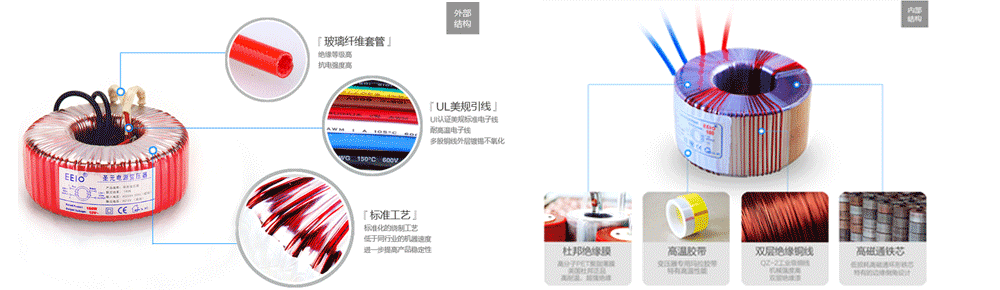 環(huán)形變壓器結構